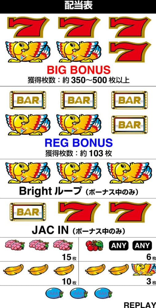 アレックス・ブライト 実績 プロジェクト成功 業績
